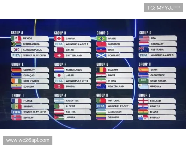 美加墨世界杯球队赛制规则详解：比赛阶段、晋级条件与淘汰机制全面解读