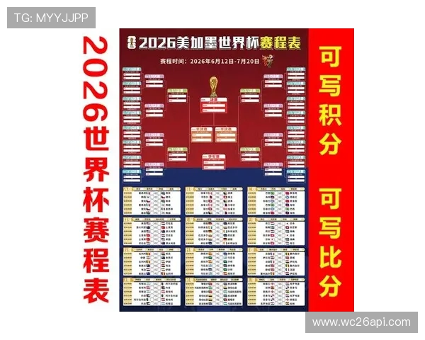 美加墨世界杯赛程预测：根据赛程安排分析各国球队的休整时间与比赛策略