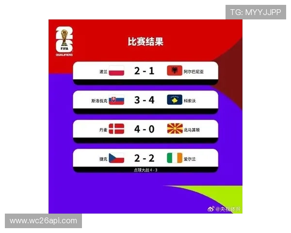 2026世界杯预选赛附加赛对阵情况预测与热门球队分析