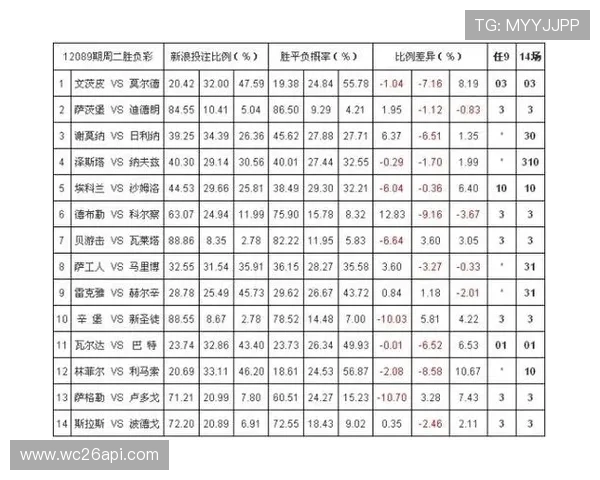 全面解析足彩外围赔率变化对比赛结果的影响及投注策略建议 全面解析足彩外围赔率变化对比赛结果的影响及投注策略建议