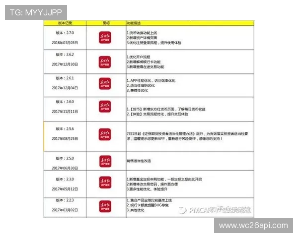 中国足彩官网注册流程优化提升用户体验的实用技巧