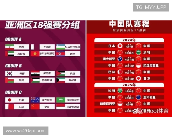 中国队在2026世界杯预选赛中的积分排名变化及晋级前景全面分析