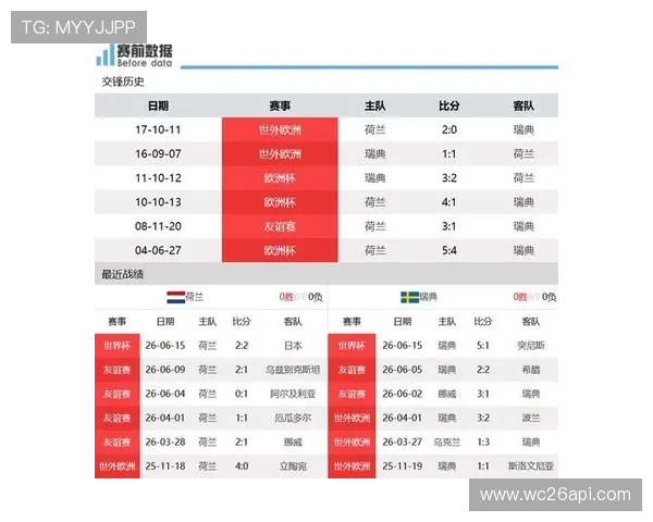 2026年世界杯荷兰对瑞典比赛的历史交锋纪录与未来走势分析