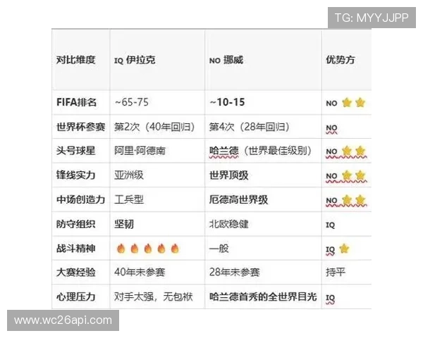 伊拉克与挪威在世界杯比赛中的首发阵容全景解析及关键球员表现预测